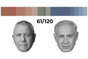 Netanyahu or Eisenkot? Can you form Israel’s next coalition government?